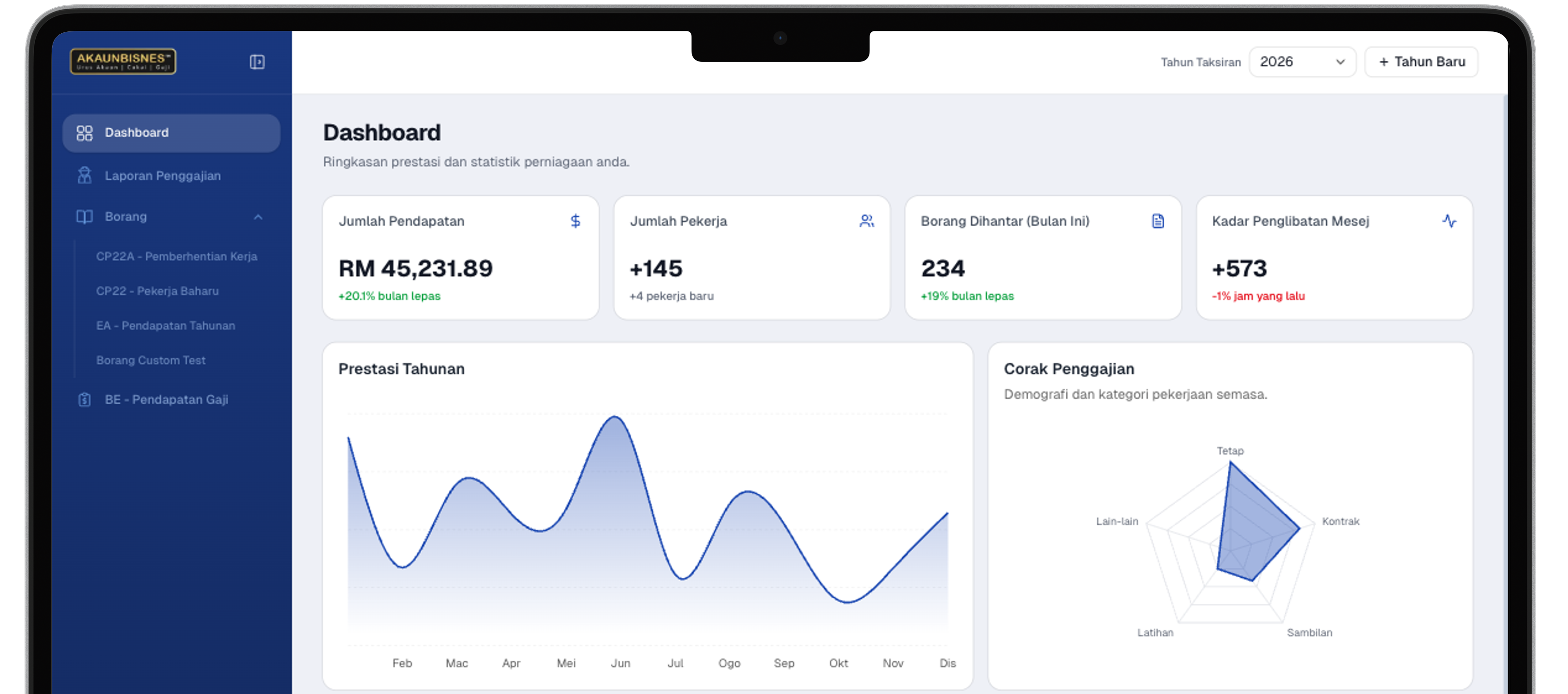 Dashboard Mockup AkaunBisnes